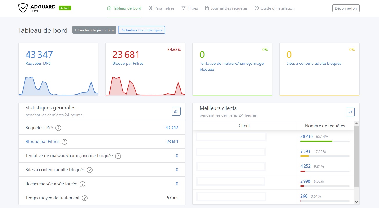 adguard 与shadowsocks